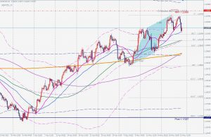 EURUSD Bearish ABCD pattern ユーロドルのベアリッシュABCDパターン 22 May 2021