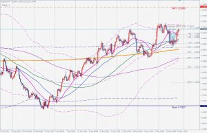 EURUSD Bearish Shark ユーロドルベアリッシュシャーク 16 May 2021