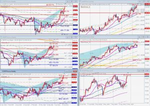 JPY Crosses Bearish Harmonic patterns クロス円のベアリッシュハーモニック 16 May 2021