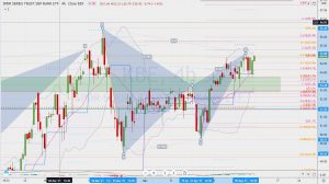 KBE Bearish Gartley ベアリッシュなガートレー 8 May 2021