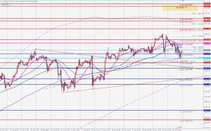 SP500 Bullish ABCD Pattern US500ブリッシュABCD 1 May 2021