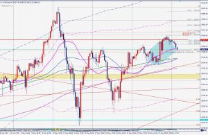 US30Cash Bullish 5-0pattern ダウキャッシュのブリッシュ5-0パターン 31 May 2021