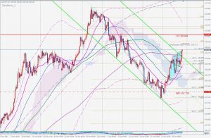 USDJPY Bearish 3drive ドル円のスリードライブ 1 May 2021