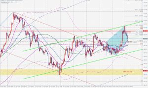 USDJPY Bullish 5-0pattern ドル円の5-0パターン 31 May 2021