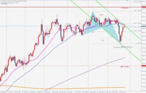 AUDJPY Bullish Butterfly 豪ドル円のブリッシュバタフライ 26 June 2021