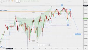 DAX potential ABCD pattern ABCDパターン候補 23 June 2021