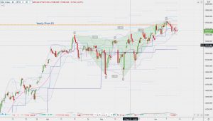 DAX resistance DAXのレジスタンス 11 June 2021