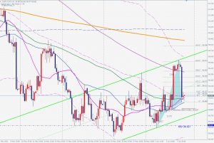 DXY Bullish Whiteswan ドルインデックスのブリッシュホワイトスワン 5 June 2021