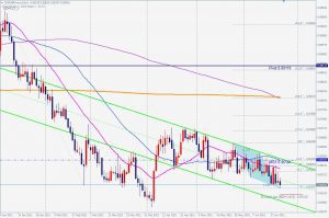 EURGBP Bullish ABCD ユーロポンドブリッシュABCD 23 June 2021