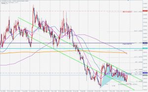 EURGBP Bullish Gartley ユーロポンドブリッシュガートレー 26 June 2021