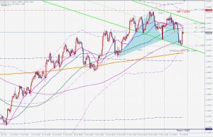 EURUSD Bullish Gartley ユーロドルのブリッシュガートレー 5 June 2021