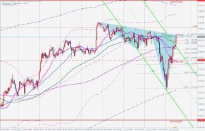 GBPJPY Bearish Whiteswan ポンド円ホワイトスワン 23 June 2021