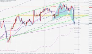 GER30 Bullish Butterfly potential impulsive wave ブリッシュバタフライパターン 19 June 2021