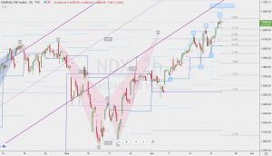 NDX 3-drive pattern ナスダックベアリッシュスリードライブ 23 June 2021