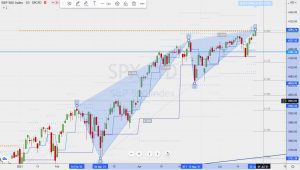 SPX Bearish Blackswan S&P500 ベアリッシュブラックスワン 26 June 2021