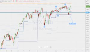 SPX Potential Cyper ブリッシュサイファー候補 23 June 2021