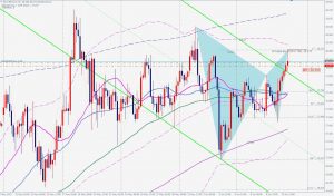 Silver Bearish Gartley シルバーのベアリッシュガートレー 11 June 2021