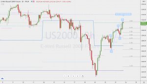 US2000 Bearish Blackswan Russell2000フューチャーズ ブラックスワン 23 June 2021