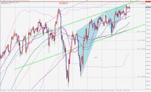 US500 futures US500フューチャーズベアリッシュブラックスワン 11 June 2021