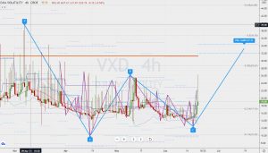 VXD DJIボラティリティ 19 June 2021