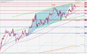 WTI Crude Bearish 3drivbe WTI原油のベアリッシュスリードライブ 5 June 2021