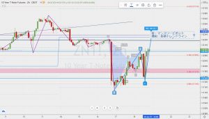 ZN1 10-year T-Note 米10年債フューチャーズ ABCDパターン