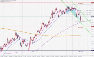 AUDJPY bullish deepcrab 豪ドル円のブリッシュディープクラブ 11 July 2021