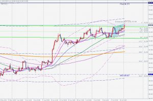 DXY Bearish AB-CD ドルインデックスABCDパターン 19 July 2021