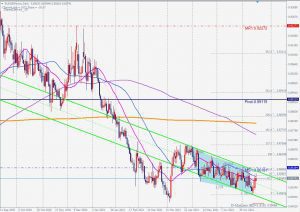 EURGBP Bullish 3-drive ユーロポンドのスリードライブ 19 July 2021