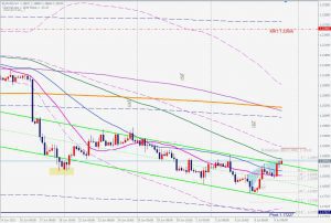 EURUSD Bearish Blackswan ユーロドルベアリッシュブラックスワン 11 July 2021