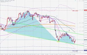 EURUSD Blackswan potential 3-wave correction ユーロドルの4Hブラックスワン 3 July 2021