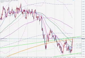 GBPUSD bearish butterfly ポンドドルのバタフライ 11 July 2021