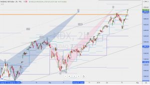 NDX channel fibonacci ナスダックチャネルとフィボナッチ 25 July 2021