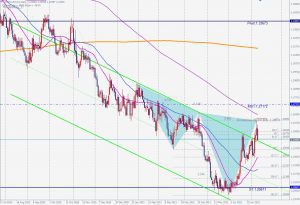 USDCAD Bearish Blackswan ドルキャドのベアリッシュブラックスワン 11 July 2021