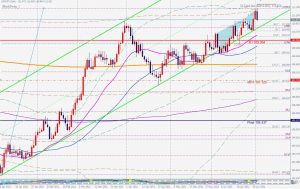 USDJPY Bearish blackswan ドル円のベアリッシュブラックスワン 3 July 2021