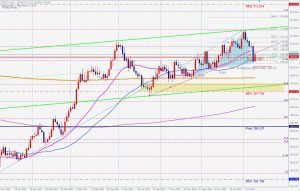 USDJPY bullish whiteswan ドル円ブリッシュホワイトスワン 11 July 2021