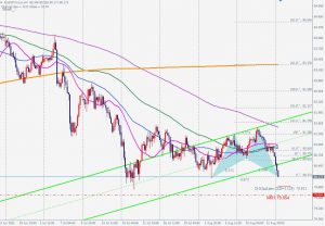 AUDJPY Bullish Shark 豪ドル円のブリッシュシャーク 16 Aug 2021