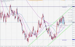 DXY Bullish Cypher ドルインデックスのブリッシュサイファー 1 Aug 2021