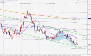 EURGBP Bullish Deepcrab ユーロポンドのブリッシュディープクラブ 09 Aug 2021