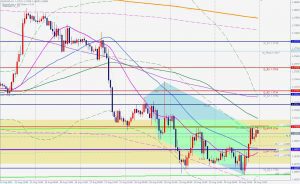 EURUSD 1hour Bearish 5-0 pattern ユーロドル1時間足5-0パターン 22 Aug 2021