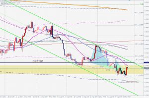 EURUSD 4hour Bullish blackswan ユーロドルの4時間足ブラックスワンと節目 22 Aug 2021