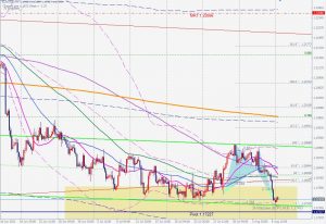 EURUSD A-cypher ユーロドルのアンタイサイファー 09 Aug 2021