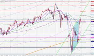 US500 SEP bearish ABCD フューチャーズのABCDパターン 22 Aug 2021