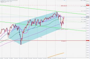 US500 futures 4H bullish 5-0 pattern 4時間足のブリッシュな5-0パターン 22 Aug 2021