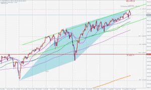 US500 futures bearish ABCD 売りのABCDパターン 17 Aug 2021