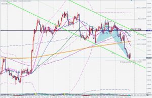 USDCHF Bullish Butterfly ドルスイスのブリッシュバタフライ 1 Aug 2021