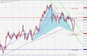 CHFJPY Bullish Gartley スイスフラン円のガートレー 25 Sep 2021