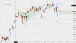 DAX resistance DAXの年足ピボットとハーモニックパターン 26 Sep 2021