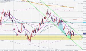 EURUSD Bullish Blackswan ユーロドルブリッシュブラックスワン 25 Sep 2021