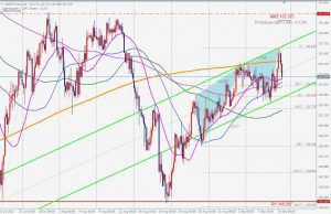 GBPJPY Bearish Blackswan ポンド円ベアリッシュブラックスワン 12 Sep 2021